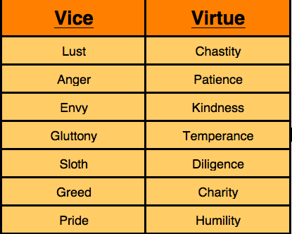 seven-deadly-sins-virtues