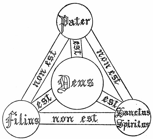 Trinity_triangle_(Shield_of_Trinity_diagram)_1896